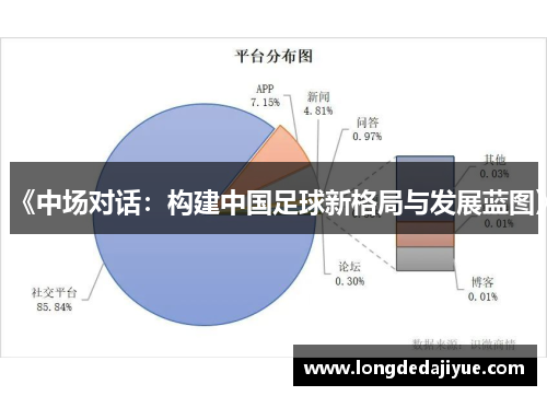 《中场对话：构建中国足球新格局与发展蓝图》
