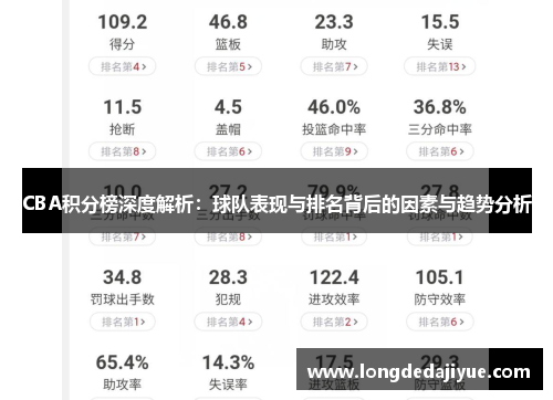 CBA积分榜深度解析：球队表现与排名背后的因素与趋势分析