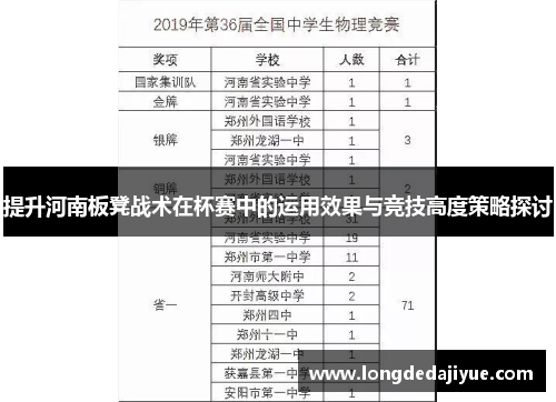 提升河南板凳战术在杯赛中的运用效果与竞技高度策略探讨